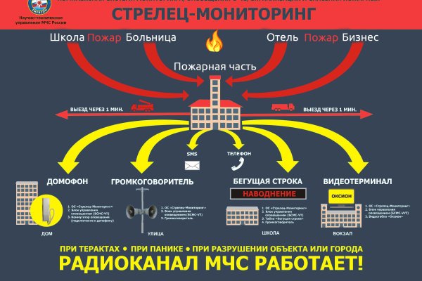 Kraken официальная ссылка
