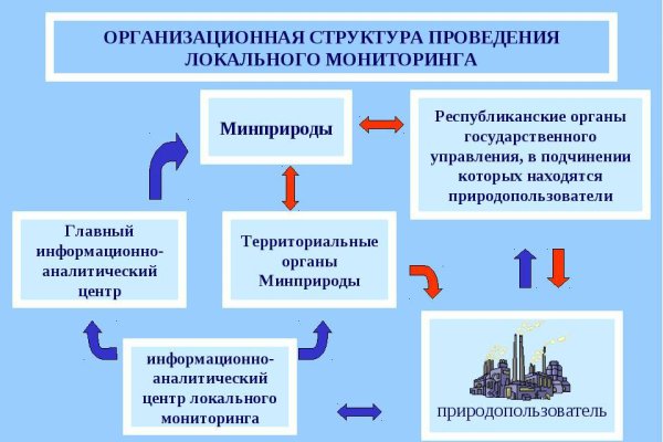 Сайт krn