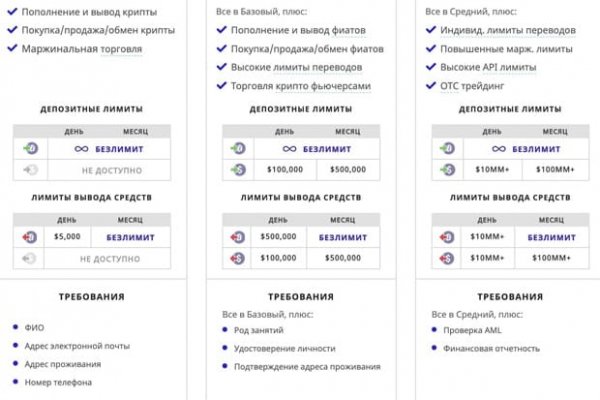 Что продает кракен