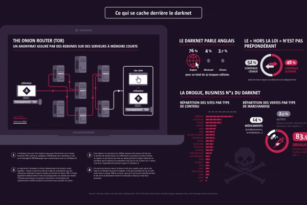 Kraken официальный сайт вход