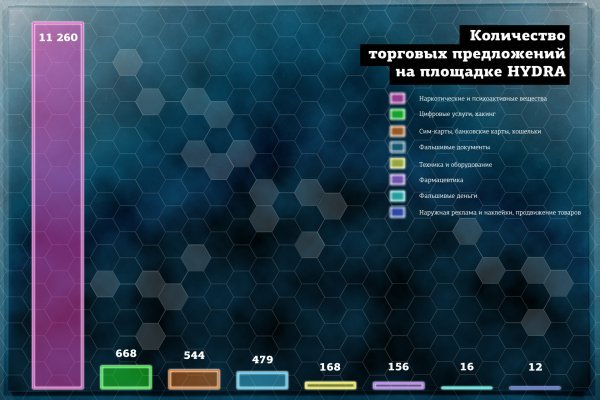 Кракен маркетплейс вход