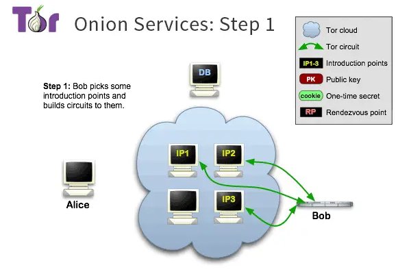 Кракен сайт официальный onion